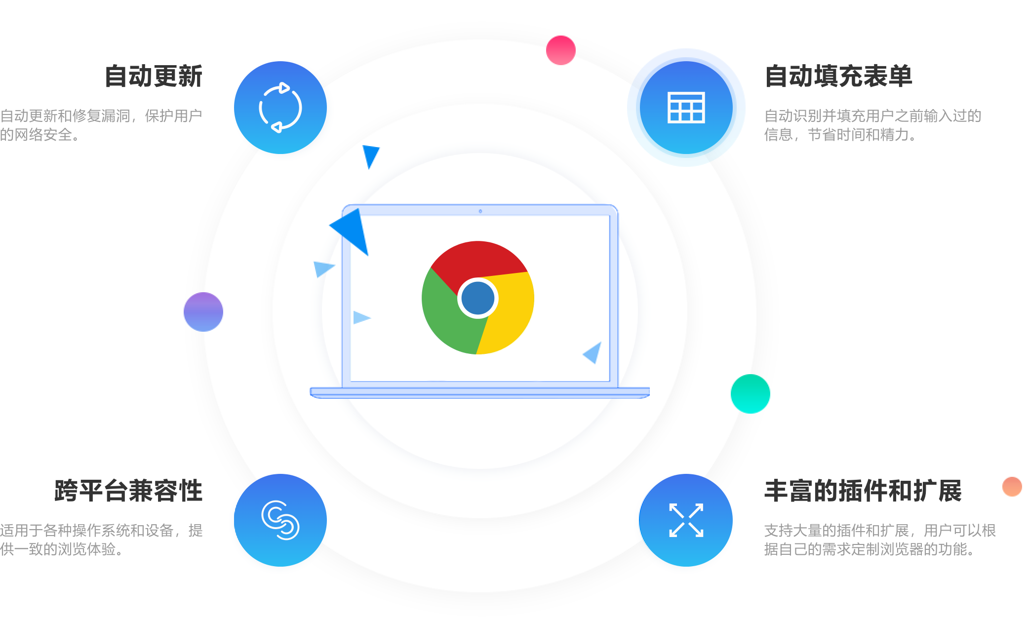 Convenient And Easy-To-Use Internet Tools
